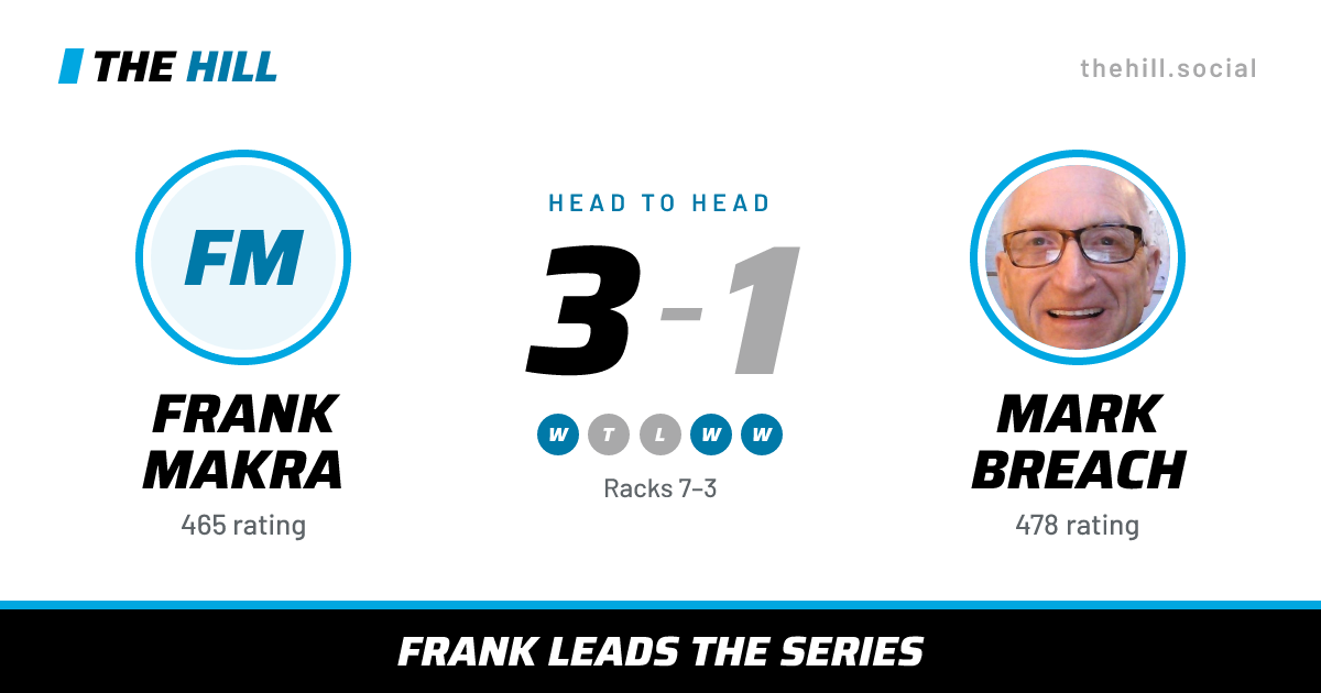 The share card: Frank Makra vs Mark Breach, 3–1 head to head on The Hill