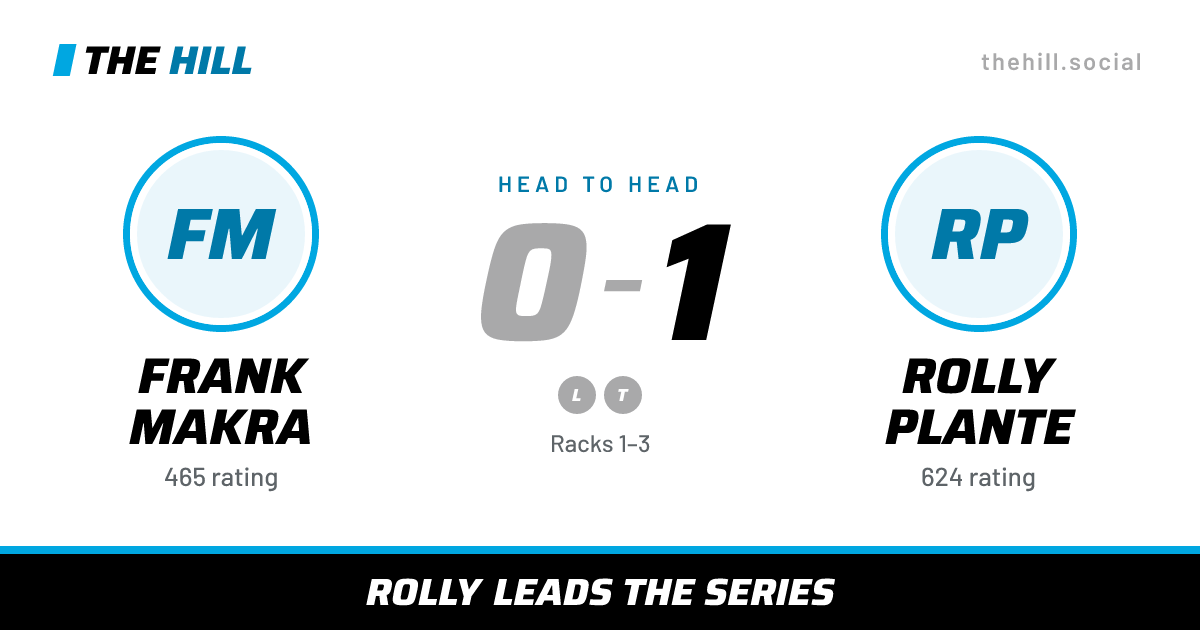 The share card: Frank Makra vs Rolly Plante, 0–1 head to head on The Hill