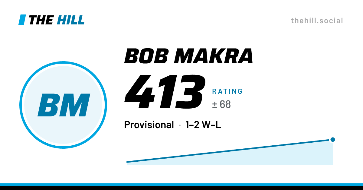 The share card: Bob Makra: 413 rating on The Hill