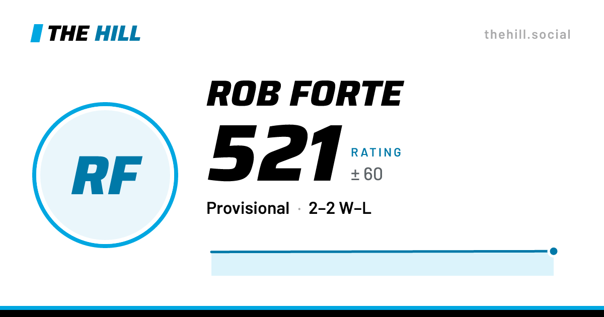 The share card: Rob Forte: 528 rating on The Hill