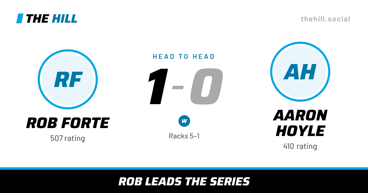 The share card: Rob Forte vs Aaron Hoyle, 1–0 head to head on The Hill
