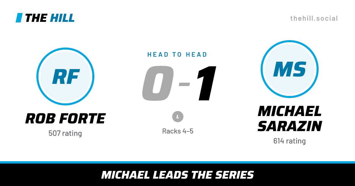 The share card: Rob Forte vs Michael Sarazin, 0–1 head to head on The Hill