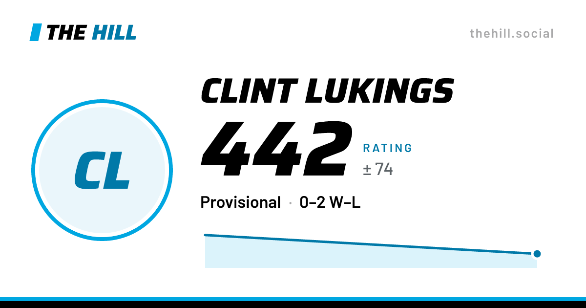 The share card: Clint Lukings: 442 rating on The Hill