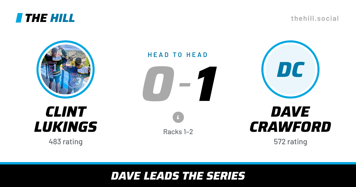 The share card: Clint Lukings vs Dave Crawford, 0–1 head to head on The Hill