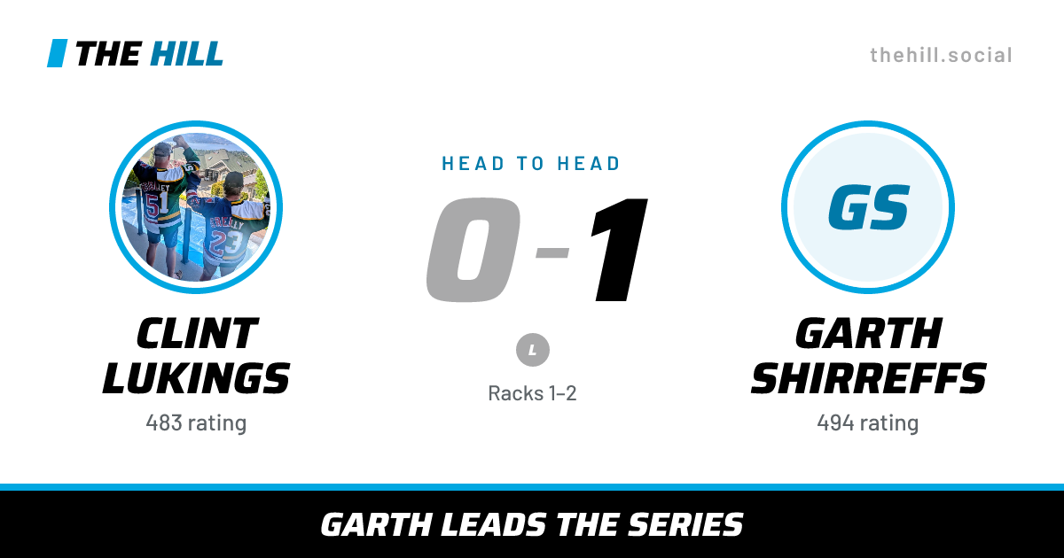 The share card: Clint Lukings vs Garth Shirreffs, 0–1 head to head on The Hill