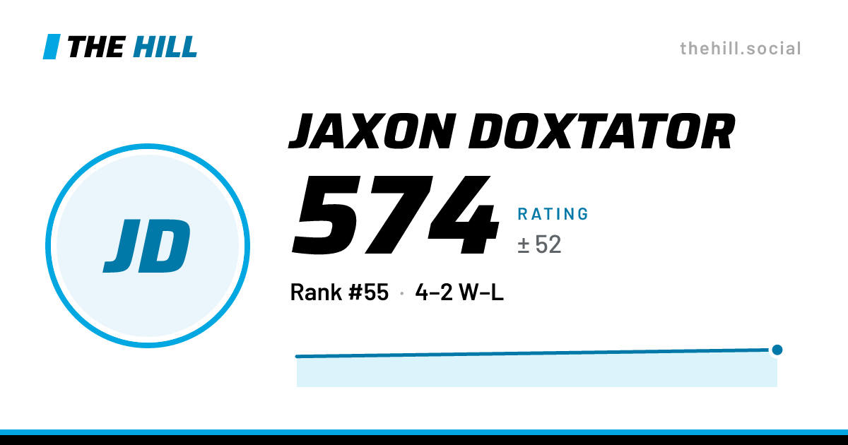 The share card: Jaxon Doxtator: 574 rating on The Hill