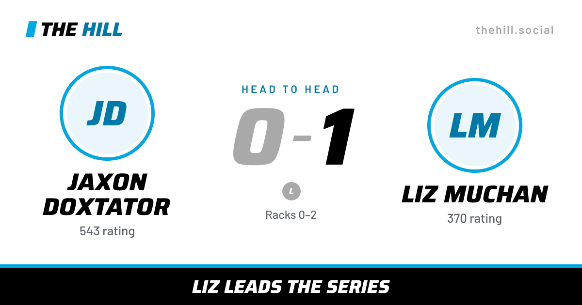 The share card: Jaxon Doxtator vs Liz Muchan, 0–1 head to head on The Hill