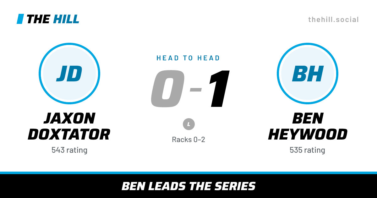The share card: Jaxon Doxtator vs Ben Heywood, 0–1 head to head on The Hill