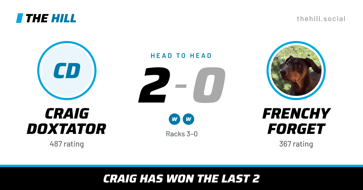 The share card: Craig Doxtator vs Frenchy Forget, 2–0 head to head on The Hill