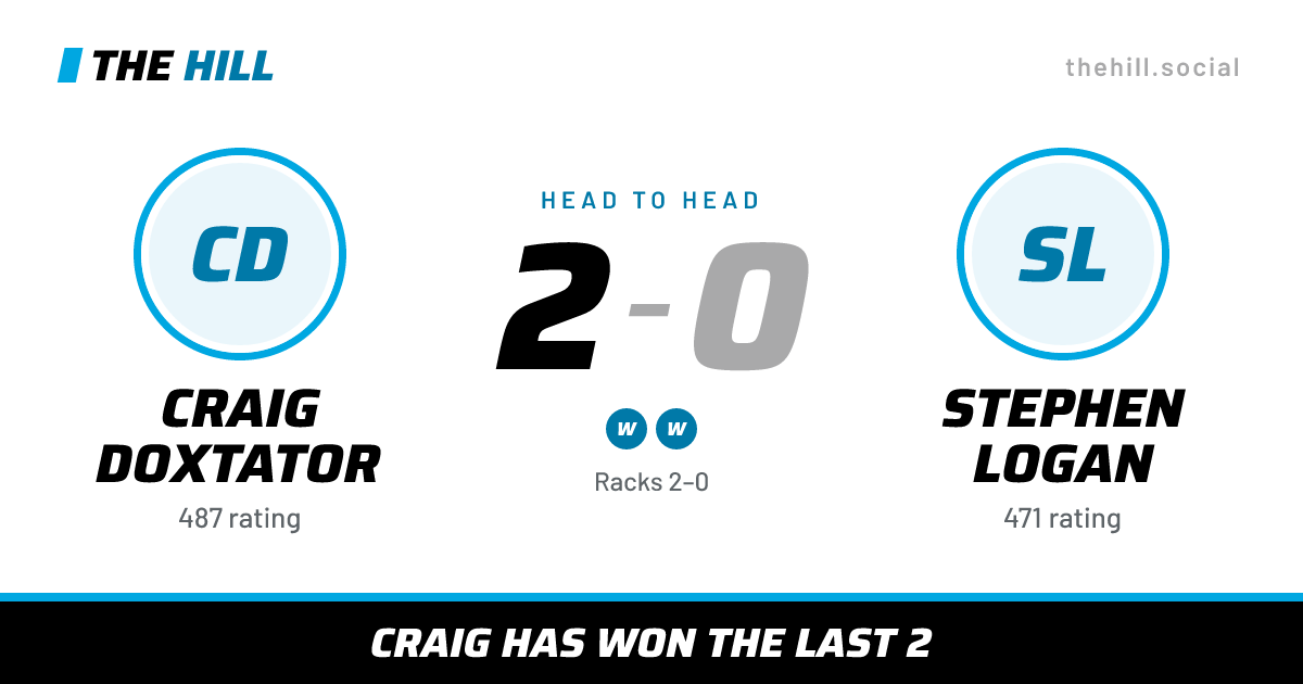 The share card: Craig Doxtator vs Stephen Logan, 2–0 head to head on The Hill