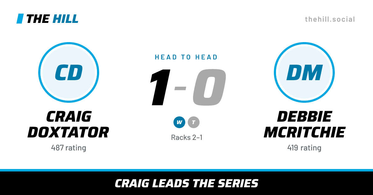 The share card: Craig Doxtator vs Debbie McRitchie, 1–0 head to head on The Hill