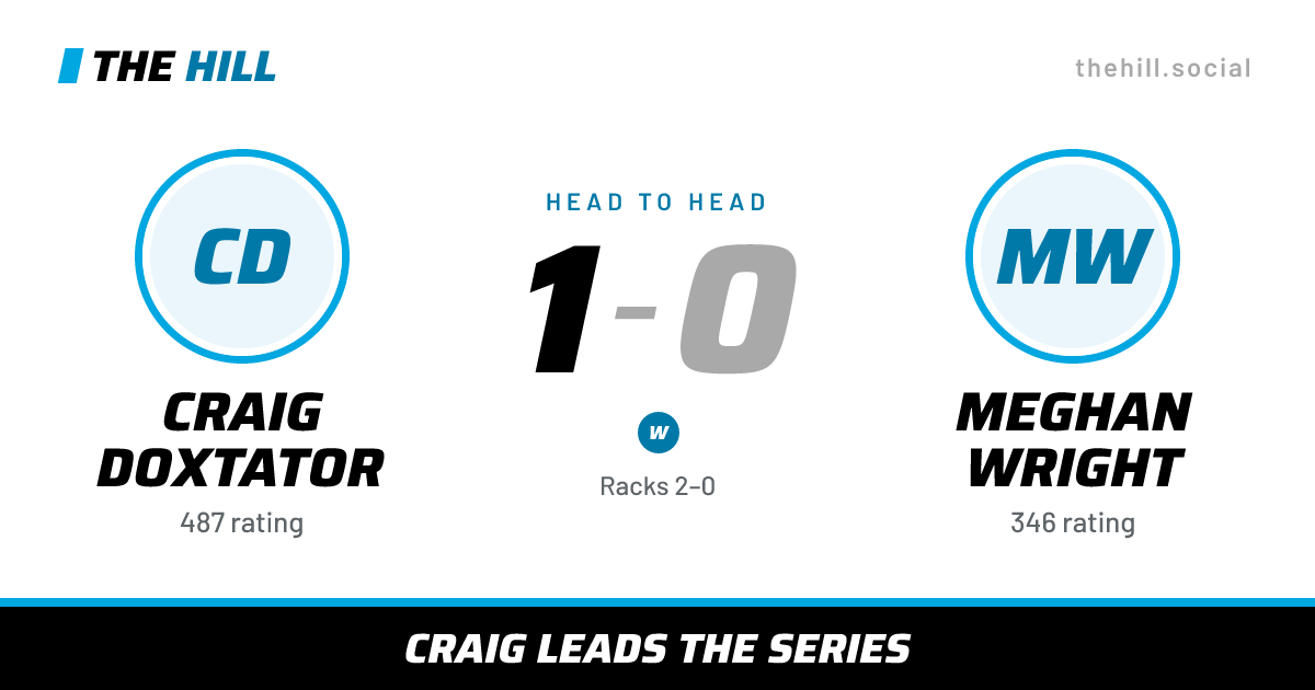 The share card: Craig Doxtator vs Meghan Wright, 1–0 head to head on The Hill