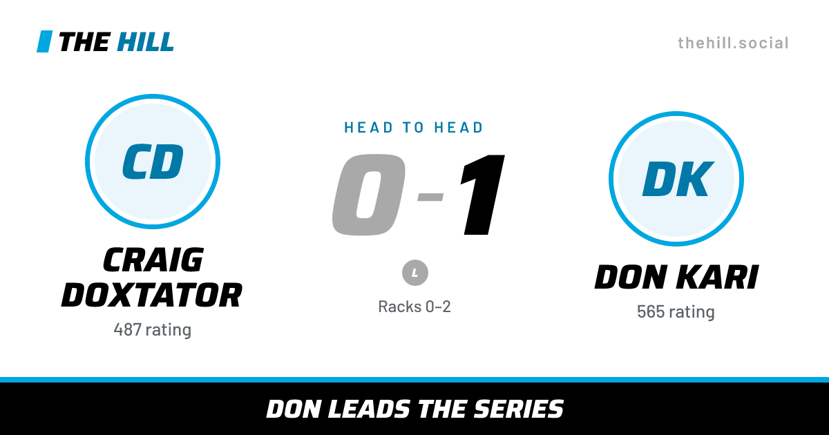 The share card: Craig Doxtator vs Don Kari, 0–1 head to head on The Hill