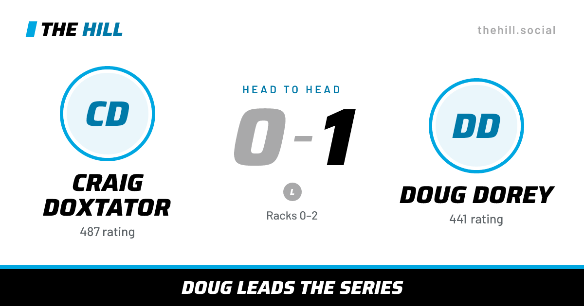 The share card: Craig Doxtator vs Doug Dorey, 0–1 head to head on The Hill