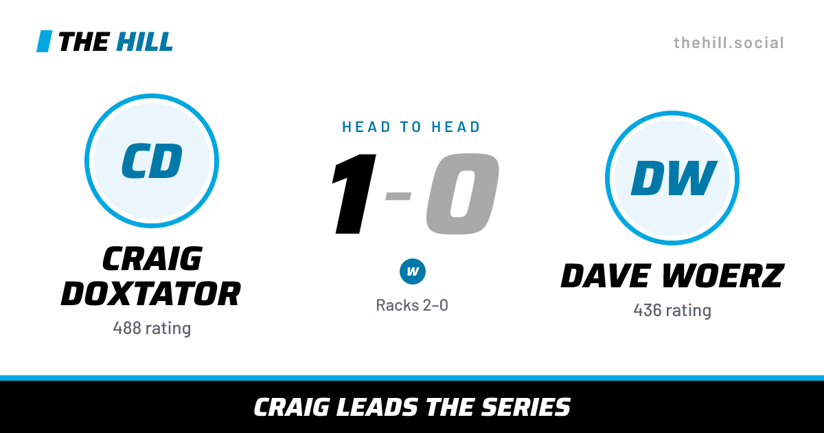 The share card: Craig Doxtator vs Dave Woerz, 1–0 head to head on The Hill
