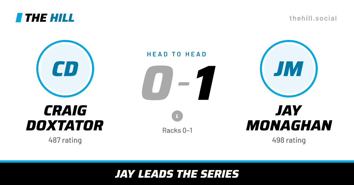 The share card: Craig Doxtator vs Jay Monaghan, 0–1 head to head on The Hill