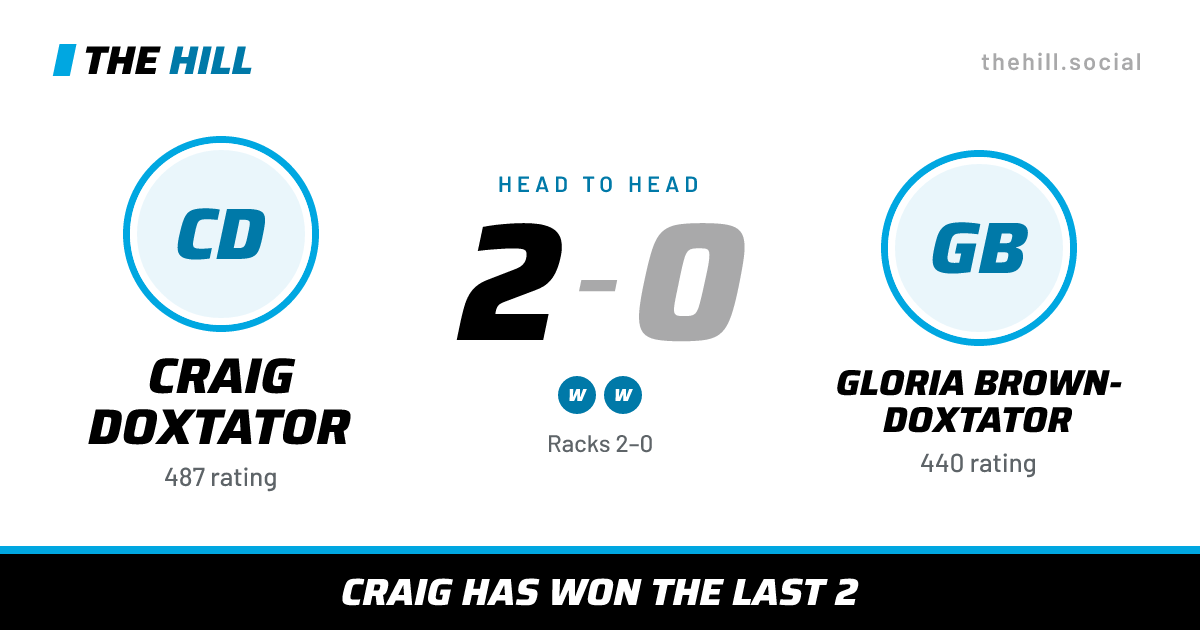 The share card: Craig Doxtator vs Gloria Brown-Doxtator, 2–0 head to head on The Hill