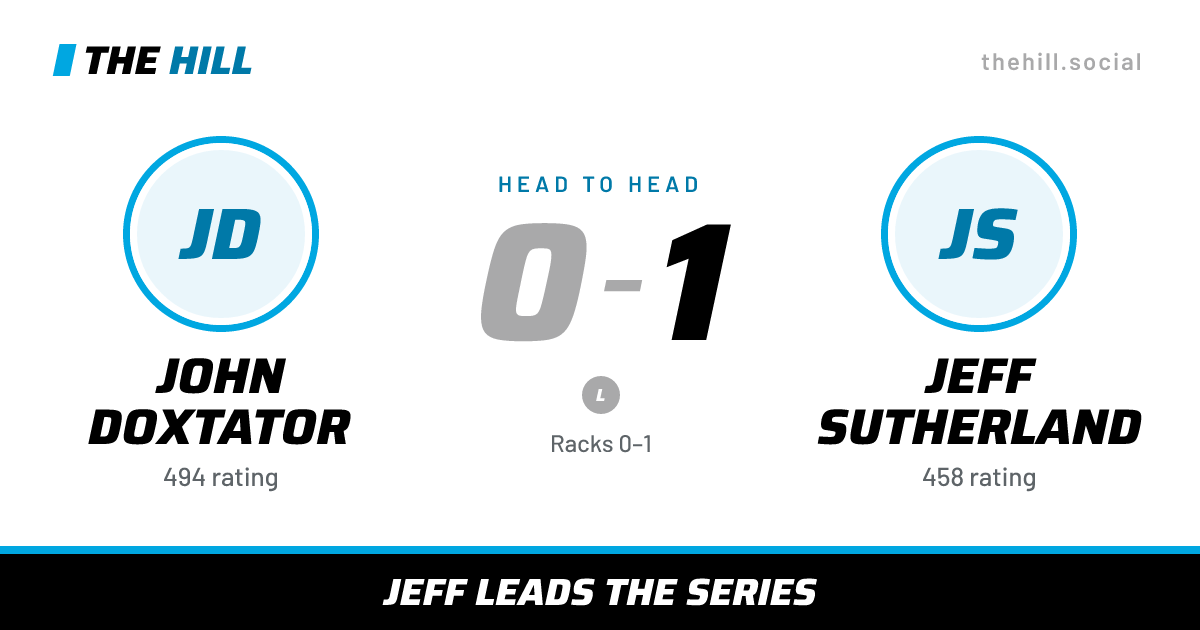 The share card: John Doxtator vs Jeff Sutherland, 0–1 head to head on The Hill