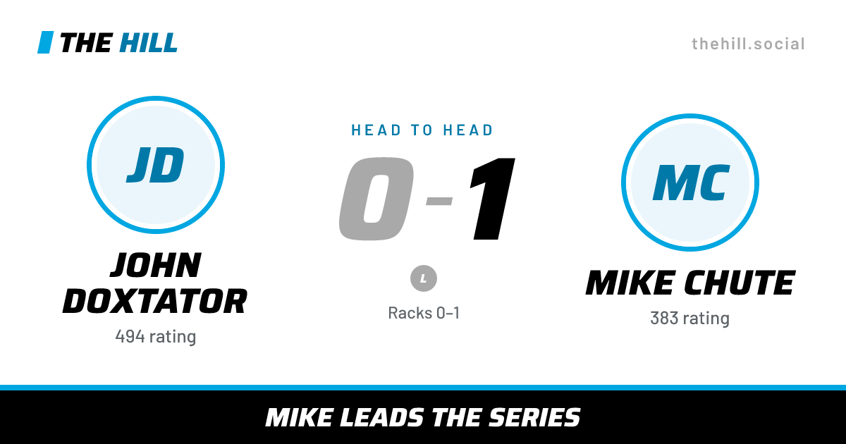 The share card: John Doxtator vs Mike Chute, 0–1 head to head on The Hill