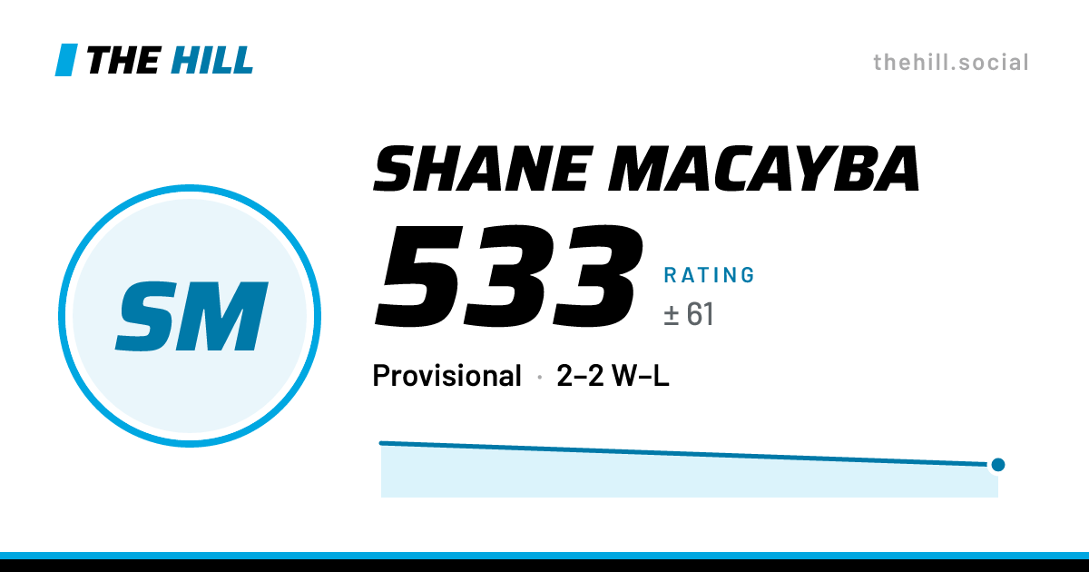 The share card: Shane Macayba: 533 rating on The Hill
