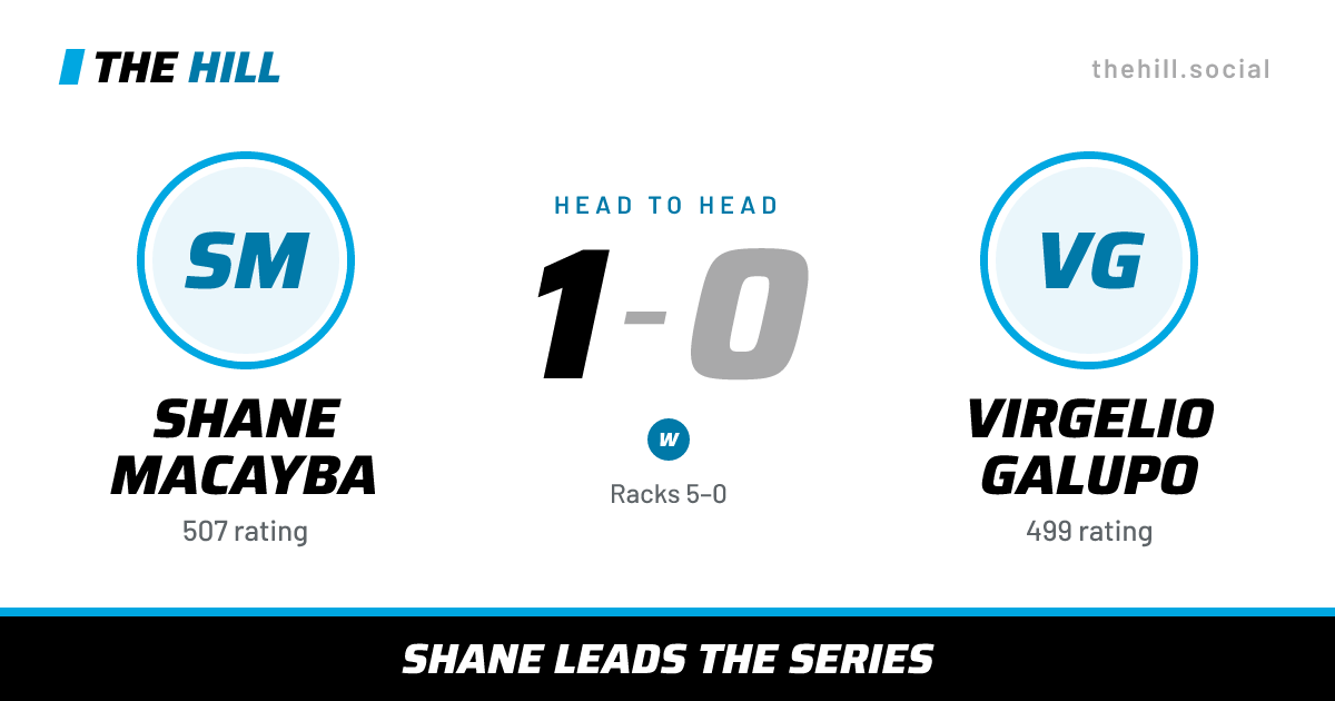 The share card: Shane Macayba vs Virgelio Galupo, 1–0 head to head on The Hill