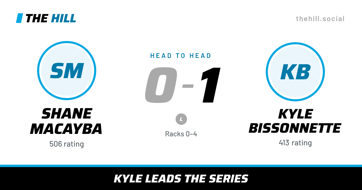 The share card: Shane Macayba vs Kyle Bissonnette, 0–1 head to head on The Hill
