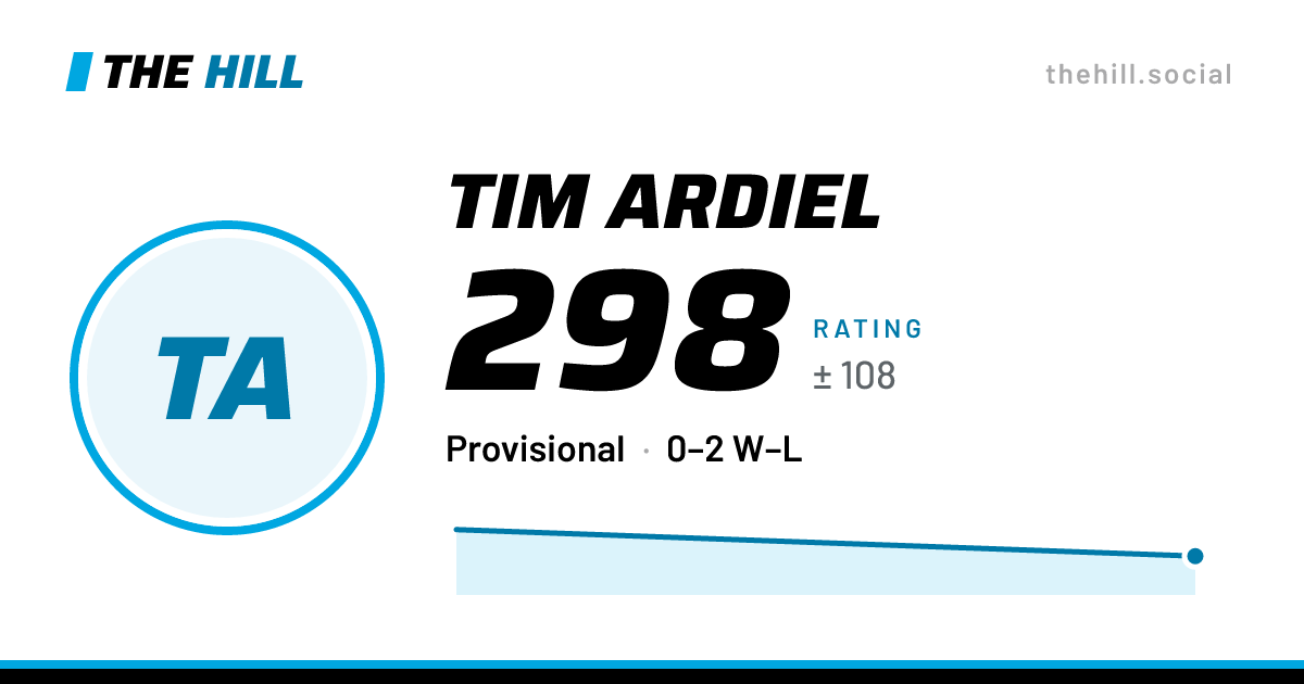 The share card: Tim Ardiel: 298 rating on The Hill
