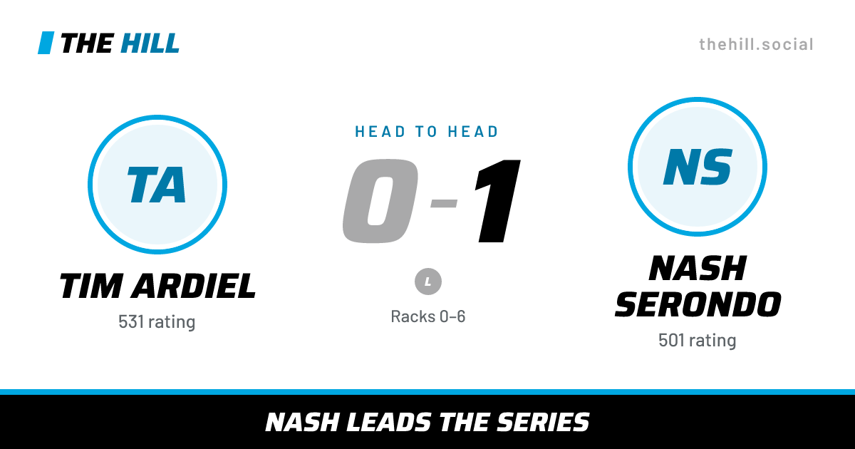 The share card: Tim Ardiel vs Nash Serondo, 0–1 head to head on The Hill