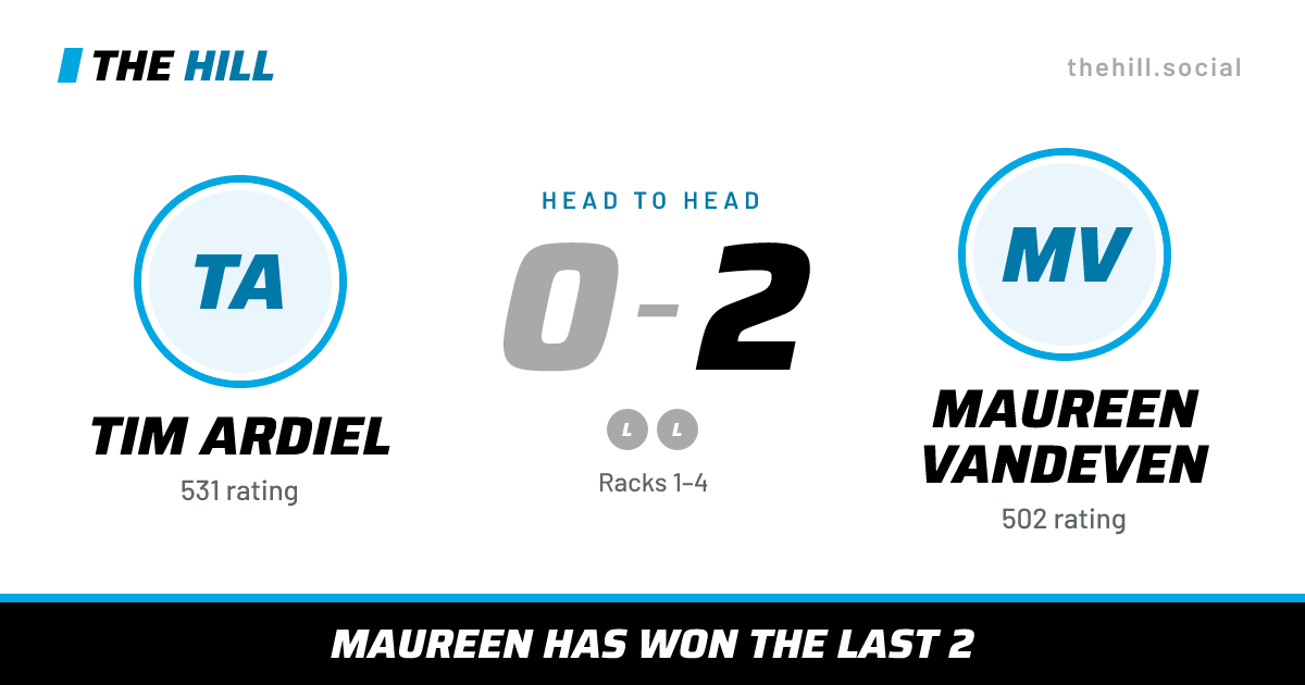 The share card: Tim Ardiel vs Maureen Vandeven, 0–2 head to head on The Hill