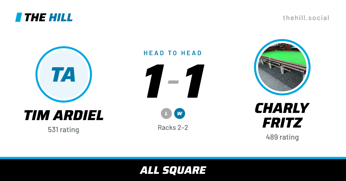 The share card: Tim Ardiel vs Charly Fritz, 1–1 head to head on The Hill