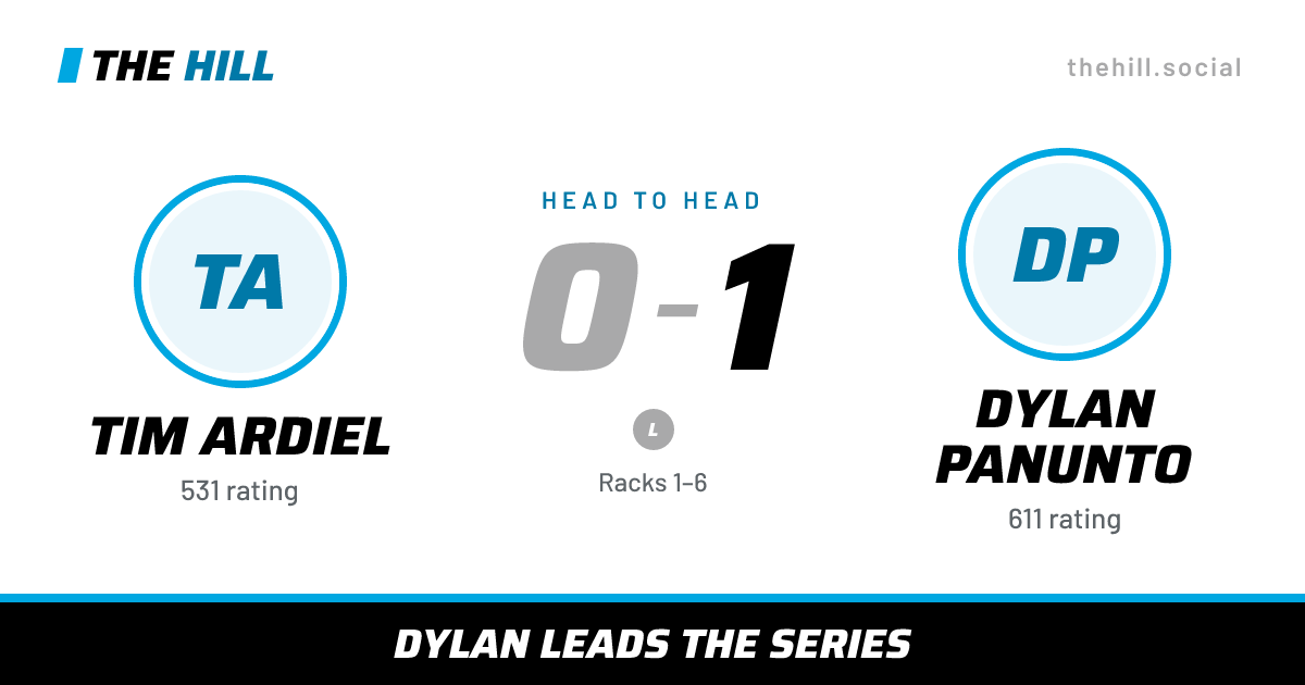 The share card: Tim Ardiel vs Dylan Panunto, 0–1 head to head on The Hill