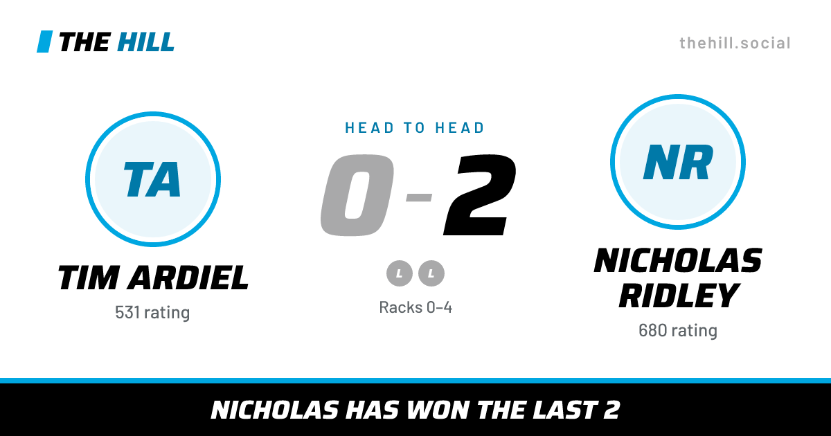 The share card: Tim Ardiel vs Nicholas Ridley, 0–2 head to head on The Hill