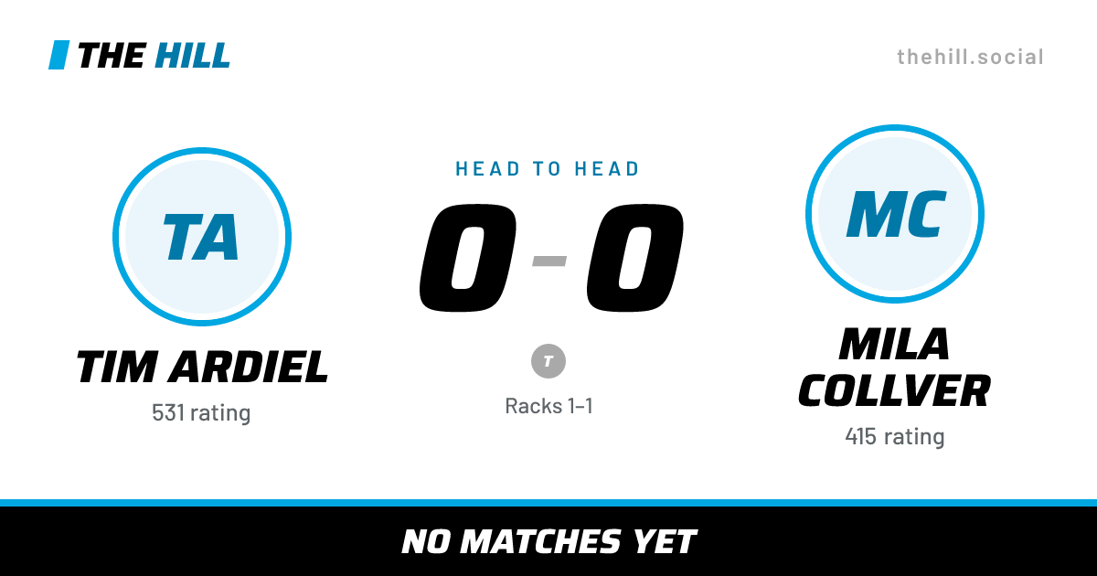 The share card: Tim Ardiel vs Mila Collver, 0–0 head to head on The Hill