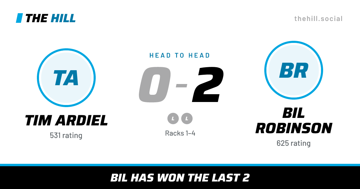 The share card: Tim Ardiel vs Bil Robinson, 0–2 head to head on The Hill