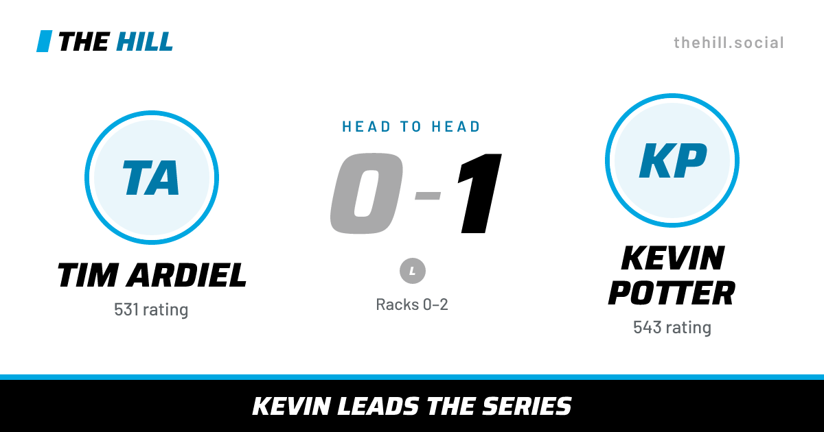 The share card: Tim Ardiel vs Kevin Potter, 0–1 head to head on The Hill
