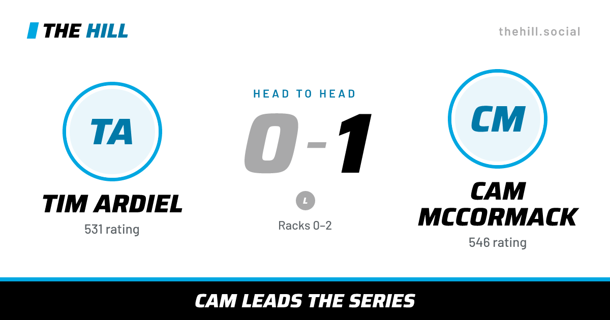 The share card: Tim Ardiel vs Cam McCormack, 0–1 head to head on The Hill