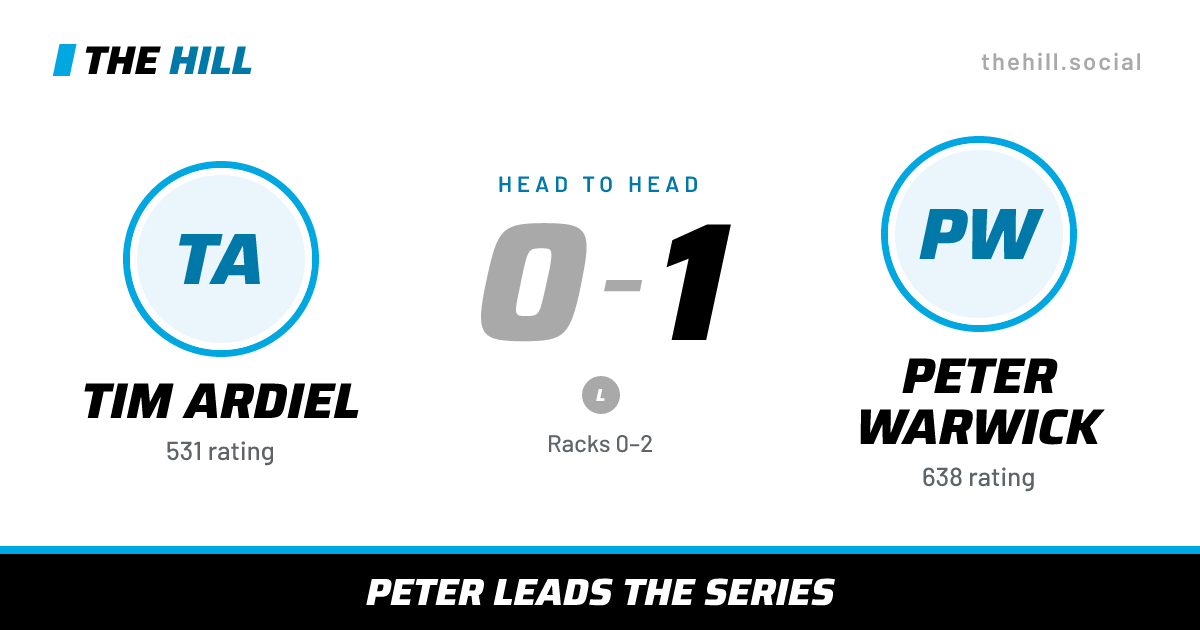The share card: Tim Ardiel vs Peter Warwick, 0–1 head to head on The Hill