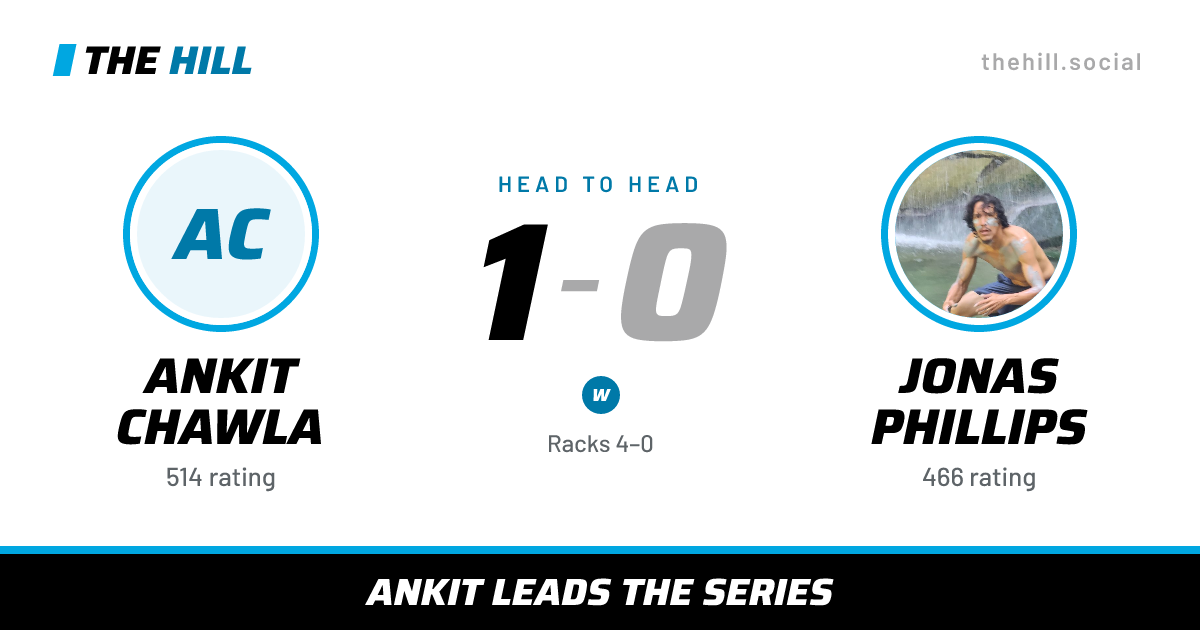 The share card: Ankit Chawla vs Jonas Phillips, 1–0 head to head on The Hill