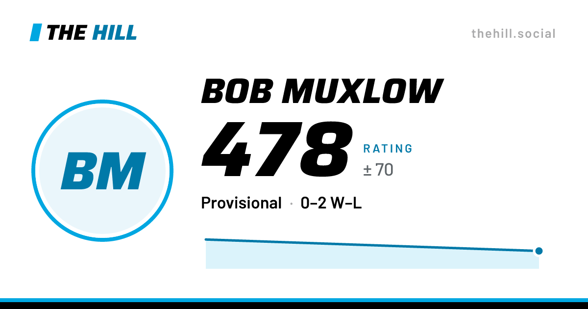 The share card: Bob Muxlow: 478 rating on The Hill