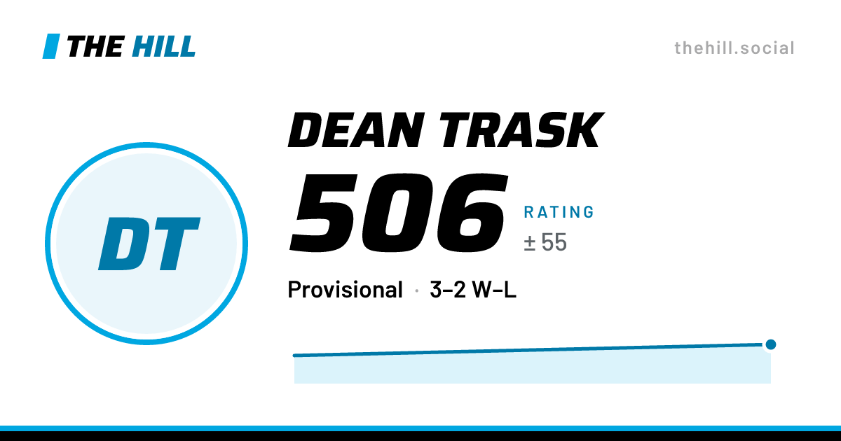 The share card: Dean Trask: 506 rating on The Hill