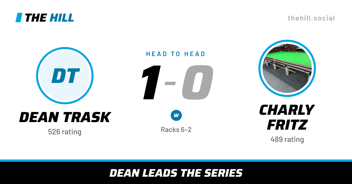 The share card: Dean Trask vs Charly Fritz, 1–0 head to head on The Hill