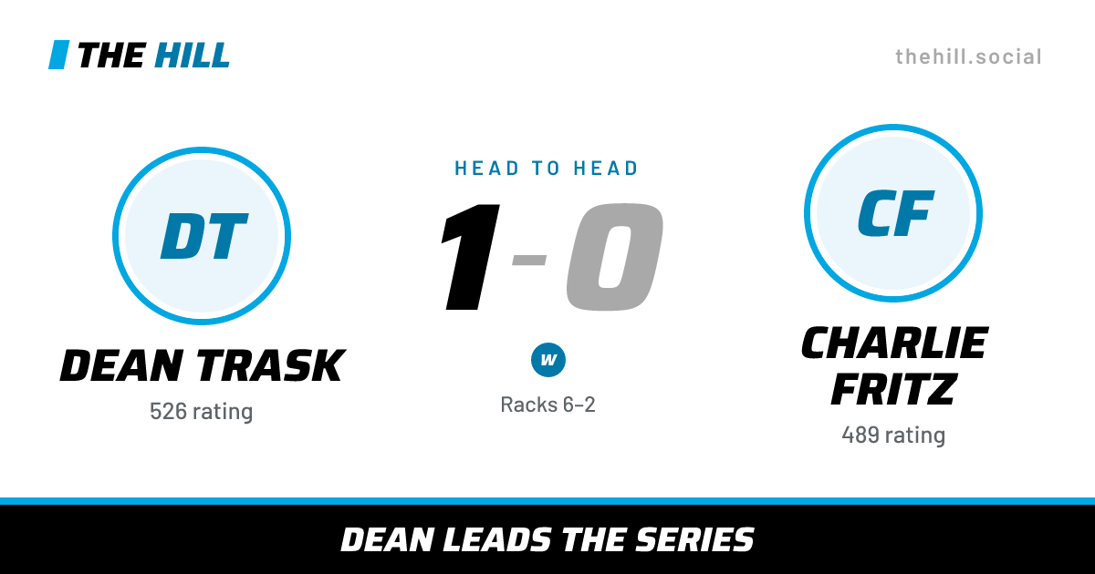 The share card: Dean Trask vs Charlie Fritz, 1–0 head to head on The Hill