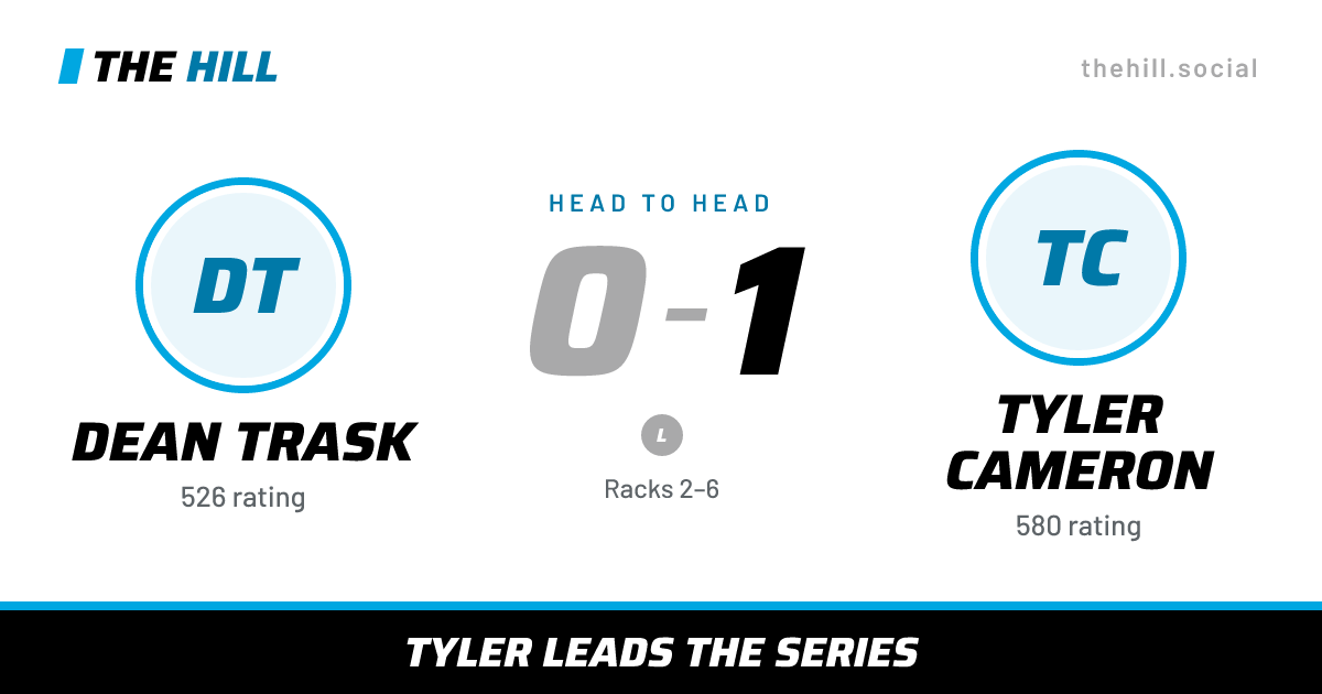 The share card: Dean Trask vs Tyler Cameron, 0–1 head to head on The Hill