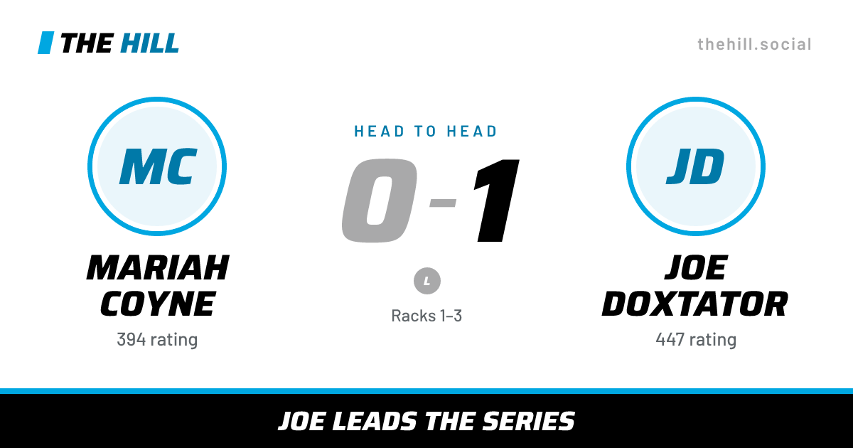 The share card: Mariah Coyne vs Joe Doxtator, 0–1 head to head on The Hill