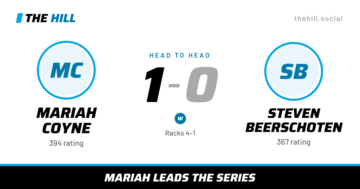 The share card: Mariah Coyne vs Steven Beerschoten, 1–0 head to head on The Hill