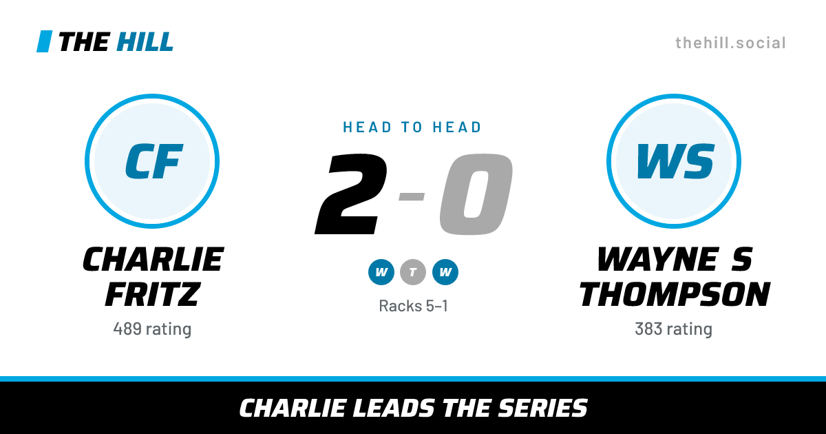 The share card: Charlie Fritz vs Wayne S Thompson, 2–0 head to head on The Hill