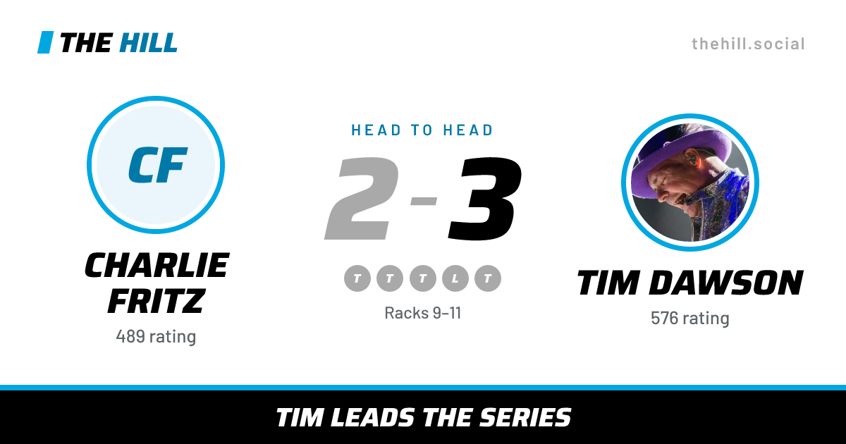 The share card: Charlie Fritz vs Tim Dawson, 2–3 head to head on The Hill