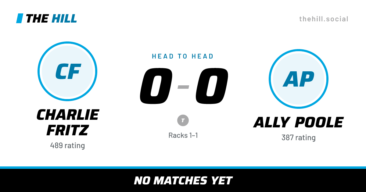 The share card: Charlie Fritz vs Ally Poole, 0–0 head to head on The Hill
