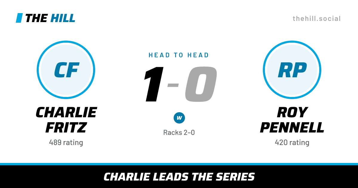 The share card: Charlie Fritz vs Roy Pennell, 1–0 head to head on The Hill