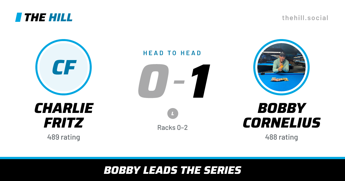 The share card: Charlie Fritz vs Bobby Cornelius, 0–1 head to head on The Hill